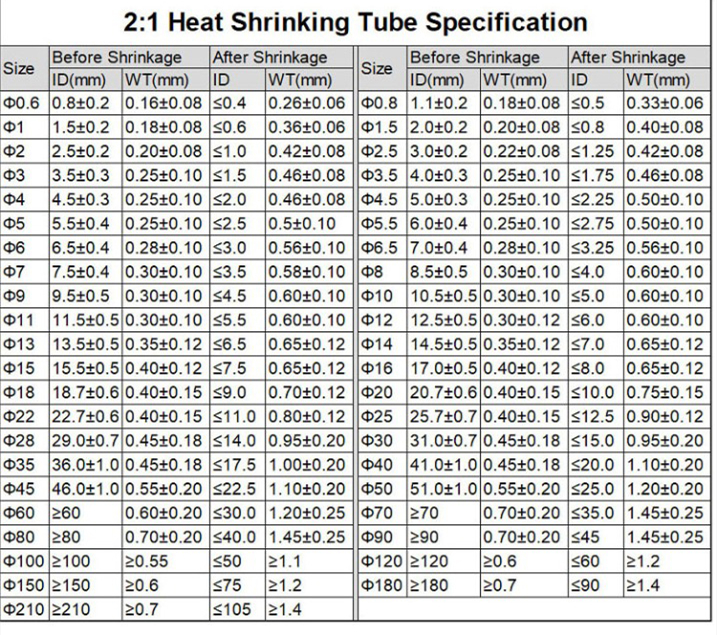 1-10 Meter Heat Shrink Tube 2: – Shrink Sleeve Pvc Bewertung und Preis